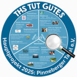 Final-Plakat-Projekte-2025_klein_Lupe-150x150 Termine